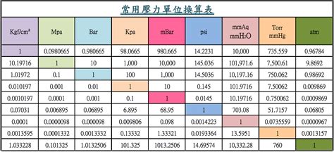 6分板幾公分|單位換算表